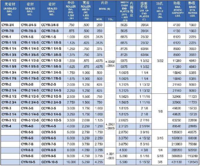 Calzature a rulli CYR-2 1/4-S 1