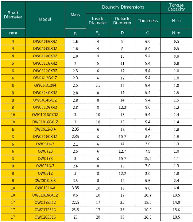 OWC1019 Costruzione interamente in metallo per cuscinetti di accoppiamento a rullo ad aghi di paraurti 10*19*10,7mm OWC1019 1